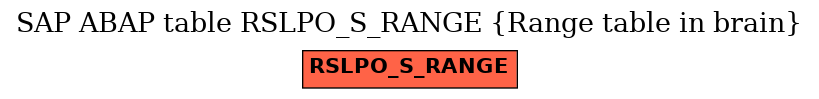 E-R Diagram for table RSLPO_S_RANGE (Range table in brain)