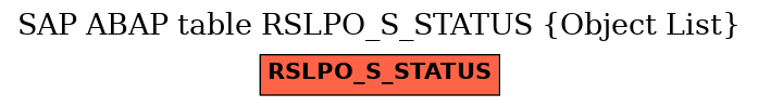 E-R Diagram for table RSLPO_S_STATUS (Object List)