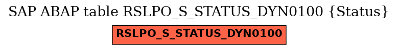 E-R Diagram for table RSLPO_S_STATUS_DYN0100 (Status)