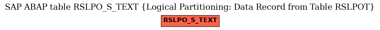 E-R Diagram for table RSLPO_S_TEXT (Logical Partitioning: Data Record from Table RSLPOT)
