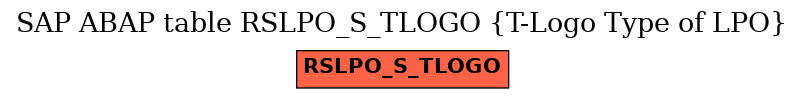 E-R Diagram for table RSLPO_S_TLOGO (T-Logo Type of LPO)