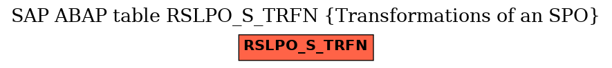 E-R Diagram for table RSLPO_S_TRFN (Transformations of an SPO)