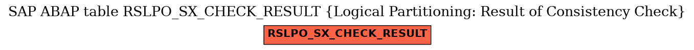 E-R Diagram for table RSLPO_SX_CHECK_RESULT (Logical Partitioning: Result of Consistency Check)