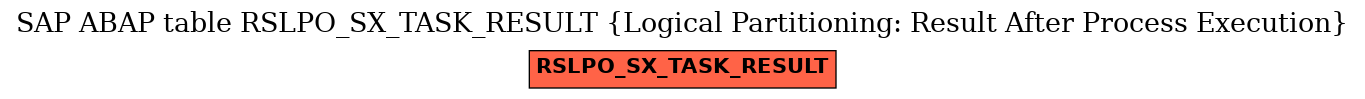 E-R Diagram for table RSLPO_SX_TASK_RESULT (Logical Partitioning: Result After Process Execution)