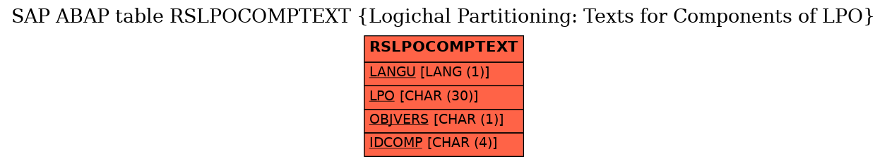 E-R Diagram for table RSLPOCOMPTEXT (Logichal Partitioning: Texts for Components of LPO)