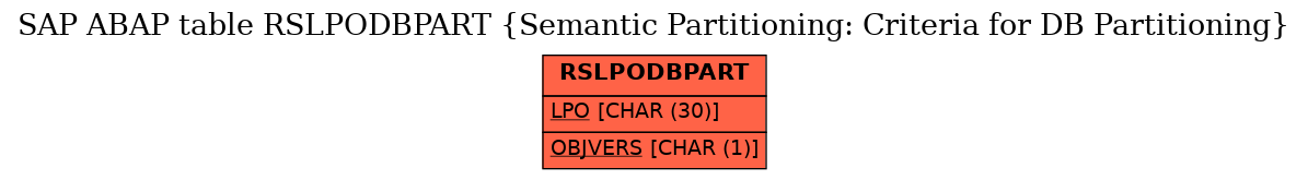 E-R Diagram for table RSLPODBPART (Semantic Partitioning: Criteria for DB Partitioning)