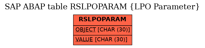 E-R Diagram for table RSLPOPARAM (LPO Parameter)