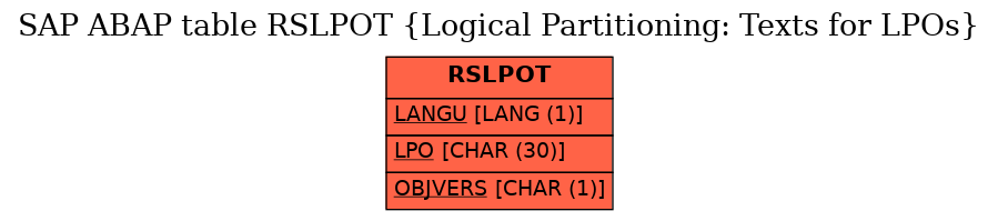 E-R Diagram for table RSLPOT (Logical Partitioning: Texts for LPOs)