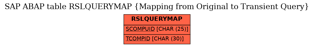 E-R Diagram for table RSLQUERYMAP (Mapping from Original to Transient Query)