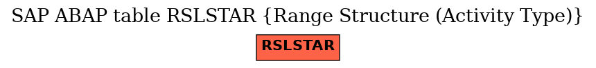 E-R Diagram for table RSLSTAR (Range Structure (Activity Type))