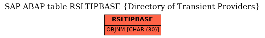 E-R Diagram for table RSLTIPBASE (Directory of Transient Providers)