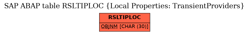 E-R Diagram for table RSLTIPLOC (Local Properties: TransientProviders)