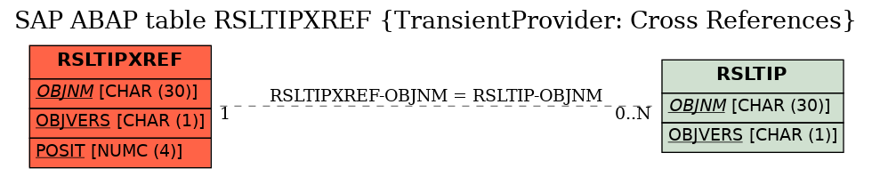 E-R Diagram for table RSLTIPXREF (TransientProvider: Cross References)