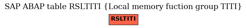 E-R Diagram for table RSLTITI (Local memory fuction group TITI)