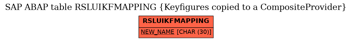 E-R Diagram for table RSLUIKFMAPPING (Keyfigures copied to a CompositeProvider)