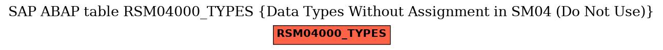 E-R Diagram for table RSM04000_TYPES (Data Types Without Assignment in SM04 (Do Not Use))