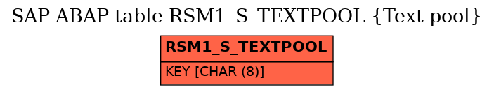 E-R Diagram for table RSM1_S_TEXTPOOL (Text pool)