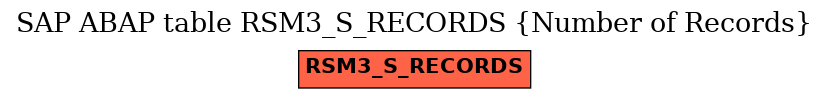 E-R Diagram for table RSM3_S_RECORDS (Number of Records)