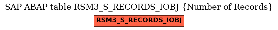 E-R Diagram for table RSM3_S_RECORDS_IOBJ (Number of Records)