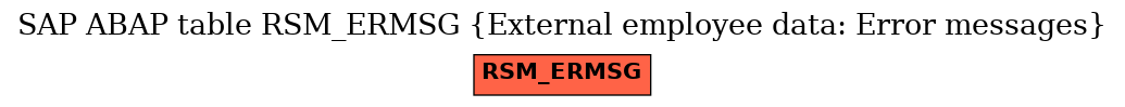E-R Diagram for table RSM_ERMSG (External employee data: Error messages)
