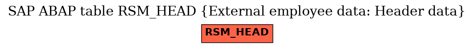 E-R Diagram for table RSM_HEAD (External employee data: Header data)