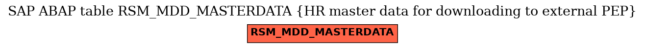 E-R Diagram for table RSM_MDD_MASTERDATA (HR master data for downloading to external PEP)