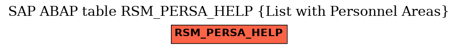 E-R Diagram for table RSM_PERSA_HELP (List with Personnel Areas)