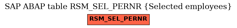 E-R Diagram for table RSM_SEL_PERNR (Selected employees)