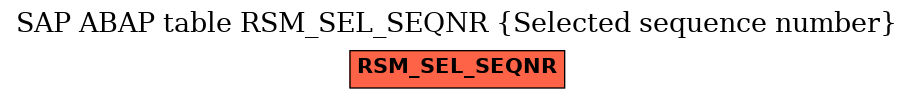 E-R Diagram for table RSM_SEL_SEQNR (Selected sequence number)