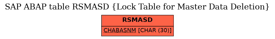 E-R Diagram for table RSMASD (Lock Table for Master Data Deletion)