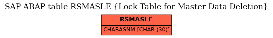 E-R Diagram for table RSMASLE (Lock Table for Master Data Deletion)