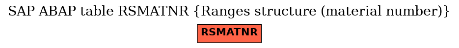 E-R Diagram for table RSMATNR (Ranges structure (material number))