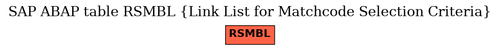 E-R Diagram for table RSMBL (Link List for Matchcode Selection Criteria)