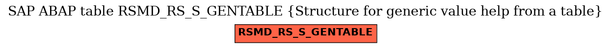 E-R Diagram for table RSMD_RS_S_GENTABLE (Structure for generic value help from a table)