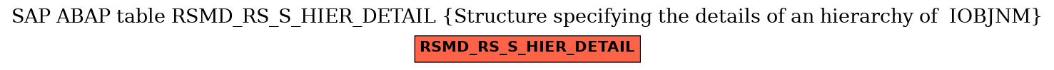 E-R Diagram for table RSMD_RS_S_HIER_DETAIL (Structure specifying the details of an hierarchy of  IOBJNM)