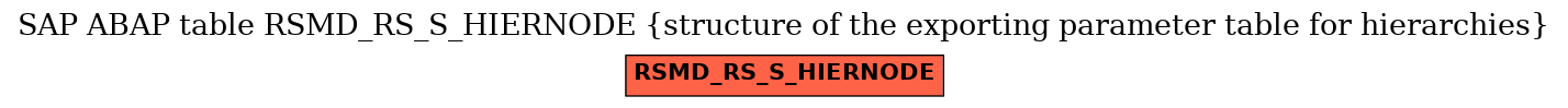 E-R Diagram for table RSMD_RS_S_HIERNODE (structure of the exporting parameter table for hierarchies)