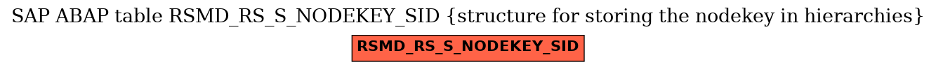 E-R Diagram for table RSMD_RS_S_NODEKEY_SID (structure for storing the nodekey in hierarchies)