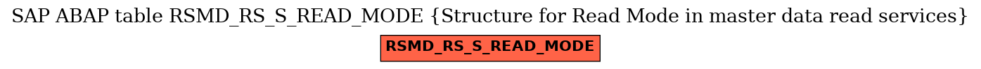 E-R Diagram for table RSMD_RS_S_READ_MODE (Structure for Read Mode in master data read services)