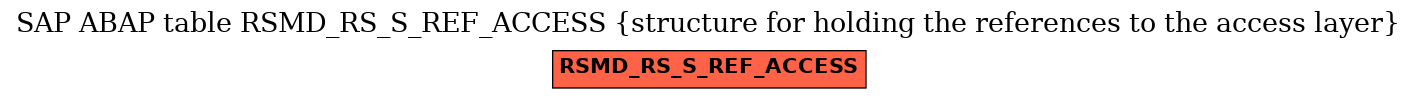 E-R Diagram for table RSMD_RS_S_REF_ACCESS (structure for holding the references to the access layer)