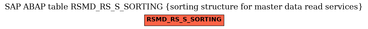 E-R Diagram for table RSMD_RS_S_SORTING (sorting structure for master data read services)