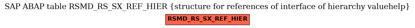 E-R Diagram for table RSMD_RS_SX_REF_HIER (structure for references of interface of hierarchy valuehelp)