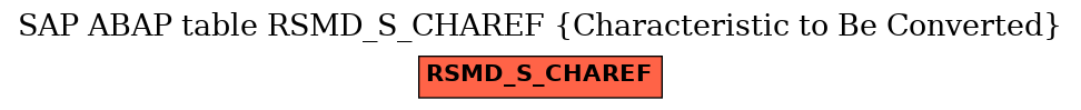 E-R Diagram for table RSMD_S_CHAREF (Characteristic to Be Converted)