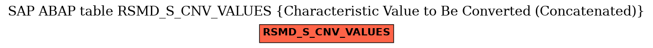 E-R Diagram for table RSMD_S_CNV_VALUES (Characteristic Value to Be Converted (Concatenated))