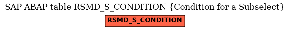 E-R Diagram for table RSMD_S_CONDITION (Condition for a Subselect)