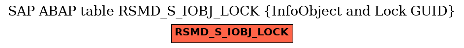 E-R Diagram for table RSMD_S_IOBJ_LOCK (InfoObject and Lock GUID)