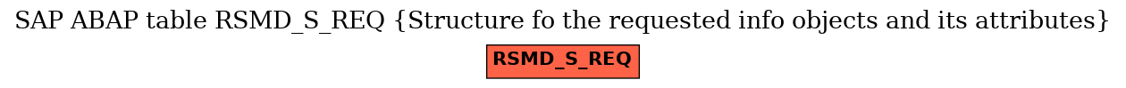 E-R Diagram for table RSMD_S_REQ (Structure fo the requested info objects and its attributes)