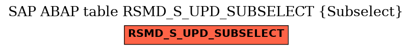 E-R Diagram for table RSMD_S_UPD_SUBSELECT (Subselect)
