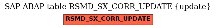 E-R Diagram for table RSMD_SX_CORR_UPDATE (update)