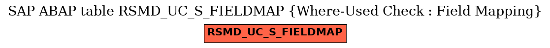 E-R Diagram for table RSMD_UC_S_FIELDMAP (Where-Used Check : Field Mapping)