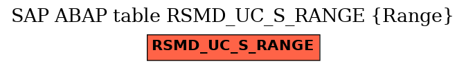 E-R Diagram for table RSMD_UC_S_RANGE (Range)